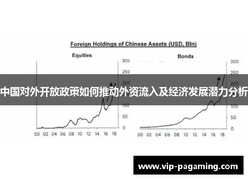 中国对外开放政策如何推动外资流入及经济发展潜力分析