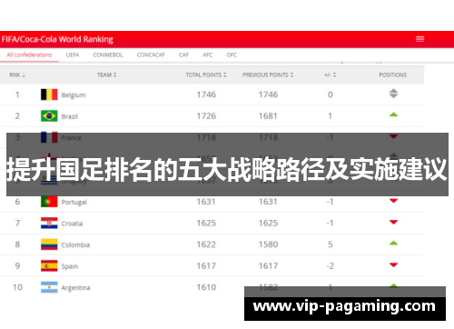 提升国足排名的五大战略路径及实施建议