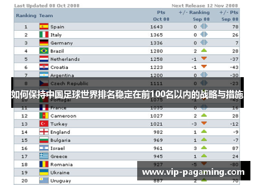 如何保持中国足球世界排名稳定在前100名以内的战略与措施