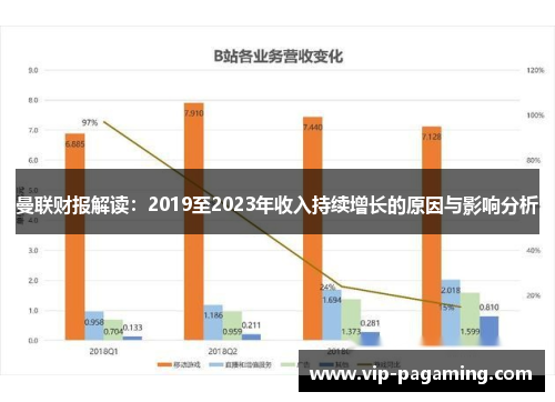 曼联财报解读：2019至2023年收入持续增长的原因与影响分析