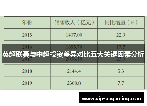 英超联赛与中超投资差异对比五大关键因素分析