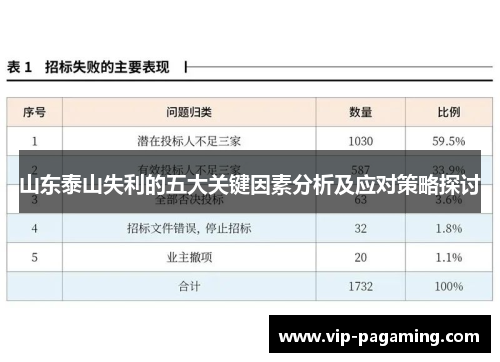 山东泰山失利的五大关键因素分析及应对策略探讨