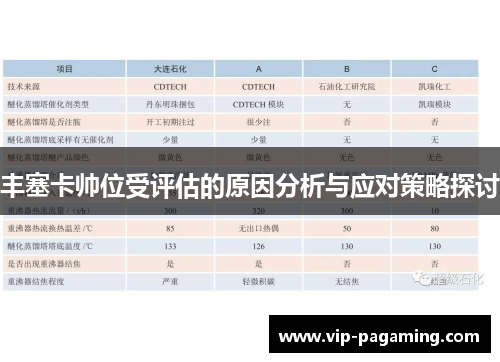 丰塞卡帅位受评估的原因分析与应对策略探讨