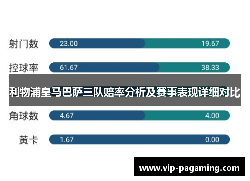 利物浦皇马巴萨三队赔率分析及赛事表现详细对比