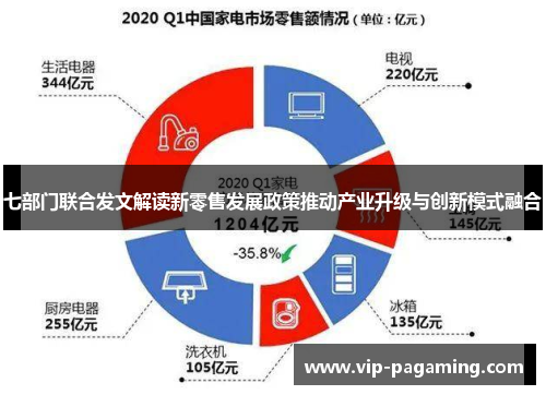 七部门联合发文解读新零售发展政策推动产业升级与创新模式融合