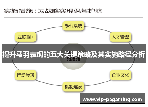 提升马羽表现的五大关键策略及其实施路径分析