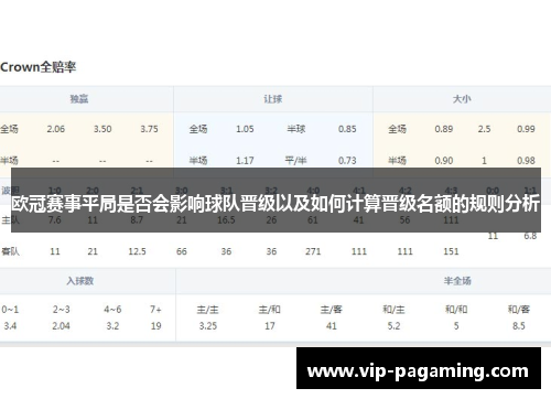 欧冠赛事平局是否会影响球队晋级以及如何计算晋级名额的规则分析