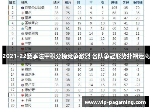 2021-22赛季法甲积分榜竞争激烈 各队争冠形势扑朔迷离