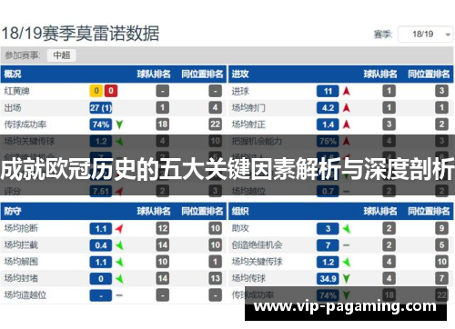 成就欧冠历史的五大关键因素解析与深度剖析