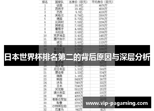 日本世界杯排名第二的背后原因与深层分析