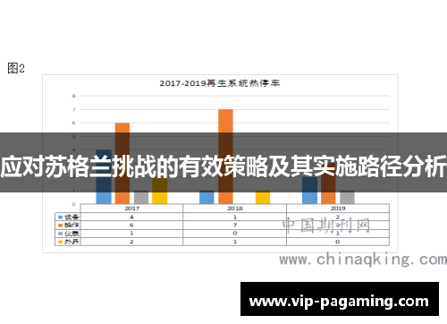 应对苏格兰挑战的有效策略及其实施路径分析