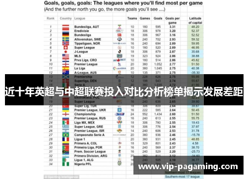 近十年英超与中超联赛投入对比分析榜单揭示发展差距